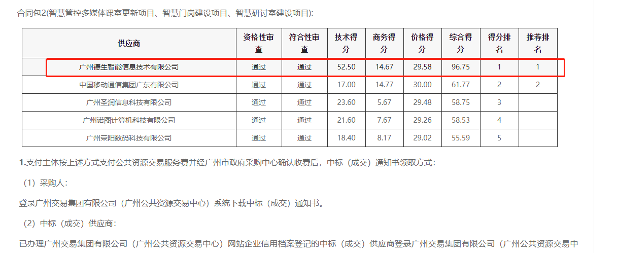 GOPAY钱包官网喜提大标！ 智慧校园一卡通，助力广州市技师学院校园信息化建设